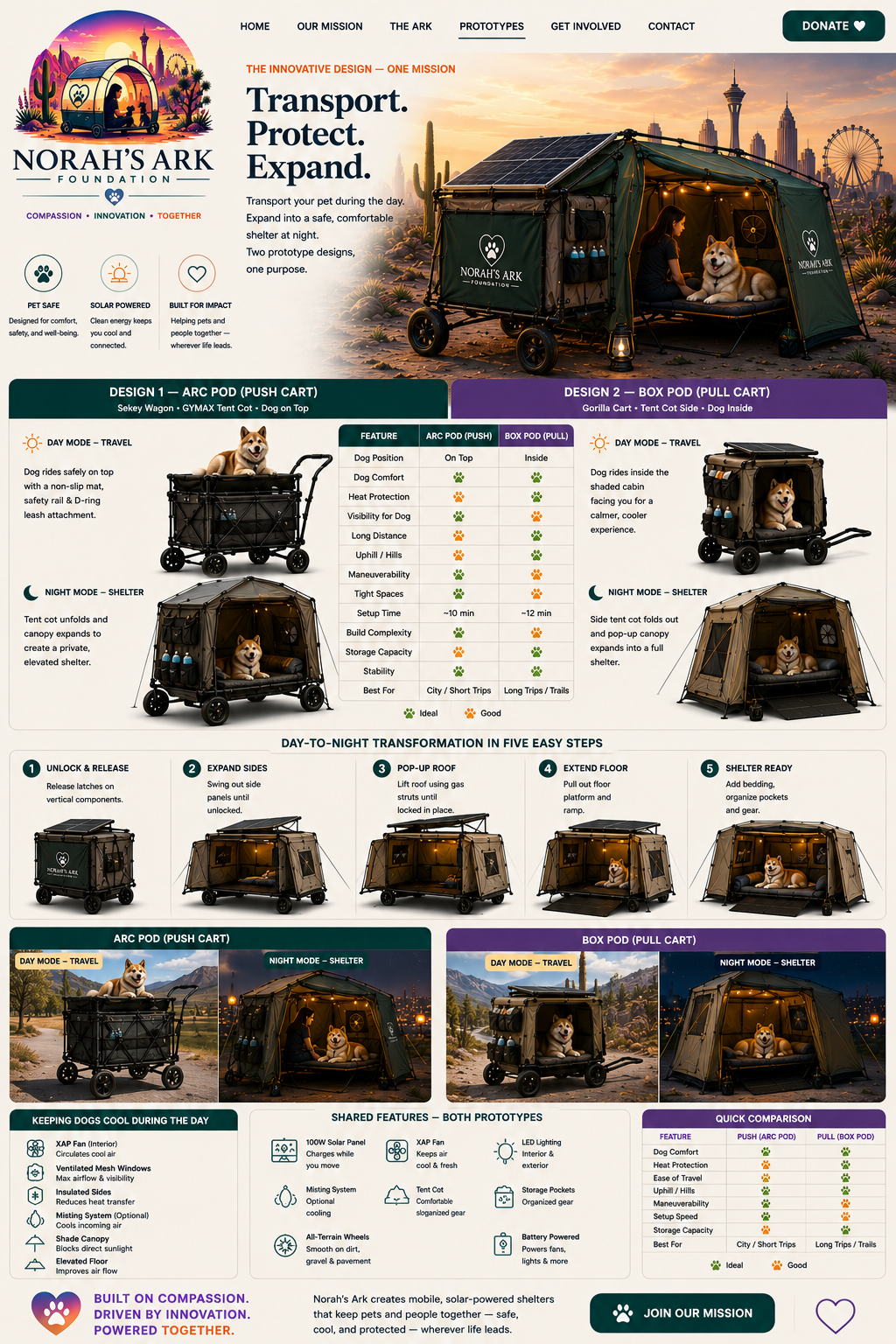 Norah's Ark design and build prototype — Transport, Protect, Expand overview with day-to-night transformation steps and shared features